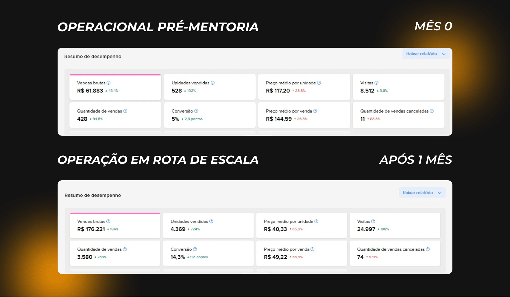 Resultado 1